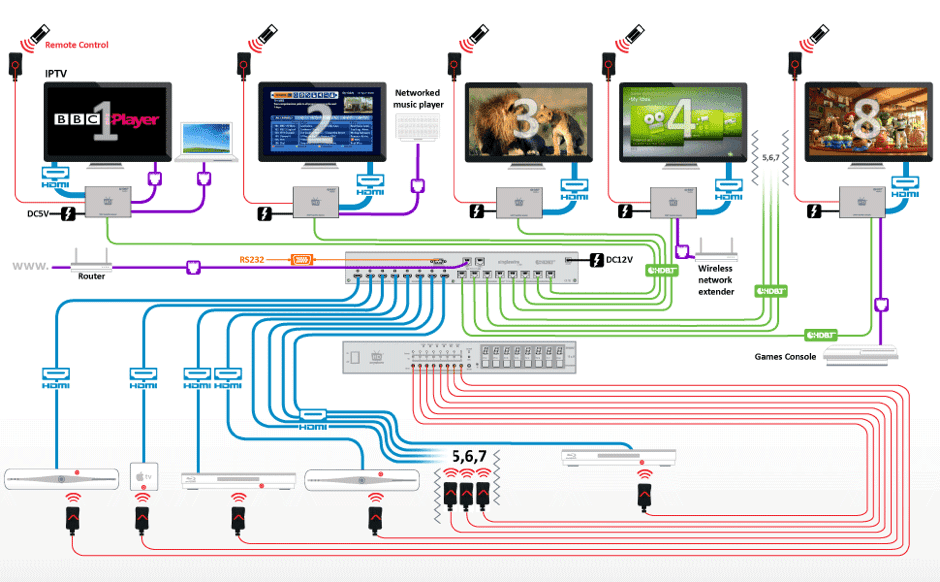 hdmi-distribution